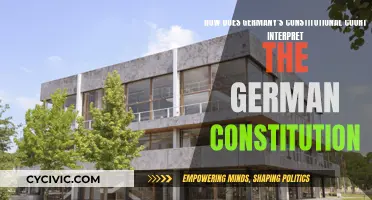 German Constitution: Court's Interpretive Role Explored