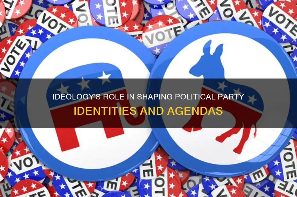 how does ideology correlate with political parties