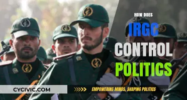 IRGC's Grip on Power: Decoding Its Political Control in Iran