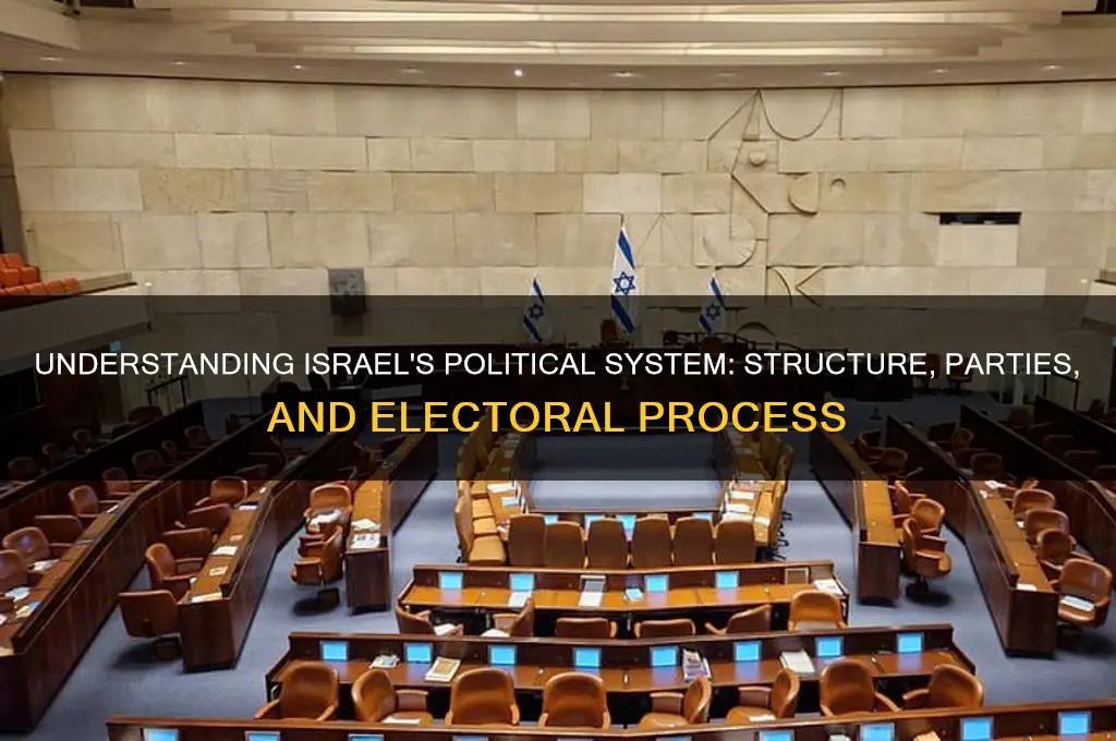 how does isreals politics work