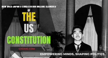 Japan's Constitution: A Reflection of US Influence