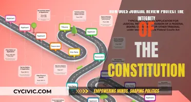 Judicial Review: Defending the Constitution's Integrity