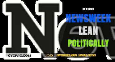 Newsweek's Political Slant: Uncovering Its Editorial Leanings and Biases