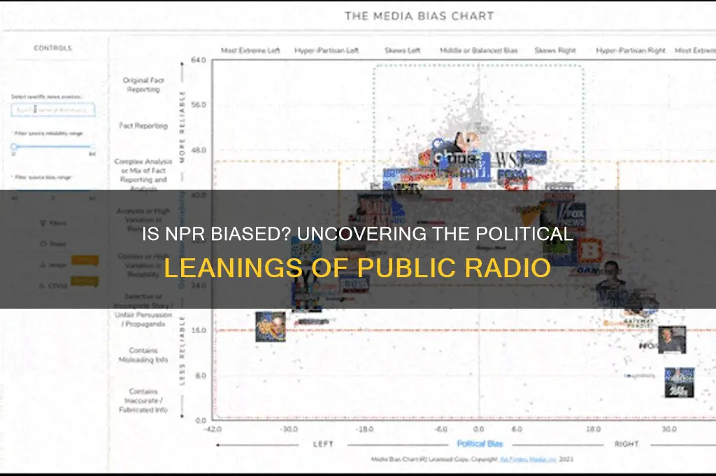 how does npr lean politically