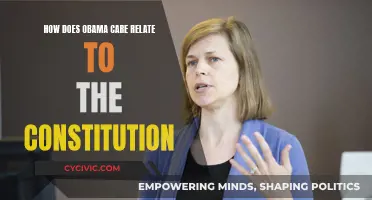 ObamaCare: Constitutional?