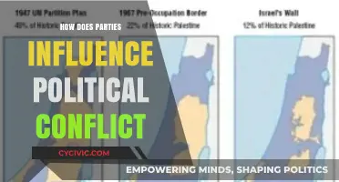 Political Parties and Conflict: Dynamics, Influence, and Societal Impact Explored