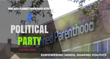 Planned Parenthood's Political Impact: Shaping Party Platforms and Voter Loyalties