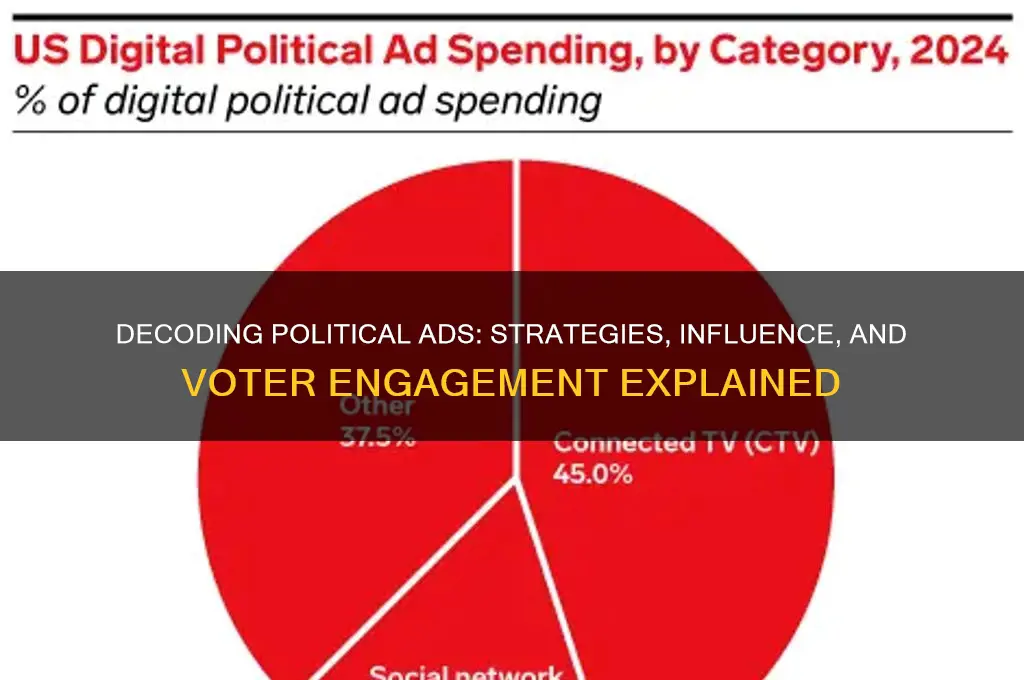 how does political advertising work