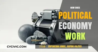 Understanding Political Economy: Power, Resources, and Societal Structures Explained