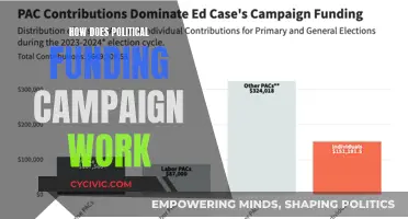 Political Campaign Funding: How Does It Work?