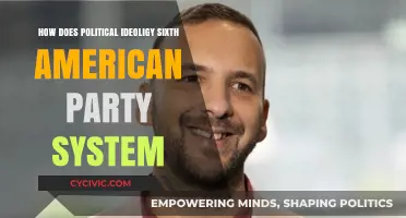 Political Ideology's Role in Shaping the Sixth American Party System
