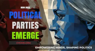 The Rise of Political Parties: Origins, Factors, and Evolution Explained