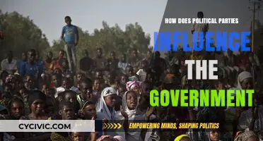 How Political Parties Shape Government Policies and Decisions