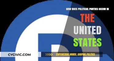 The Evolution and Formation of Political Parties in the U.S