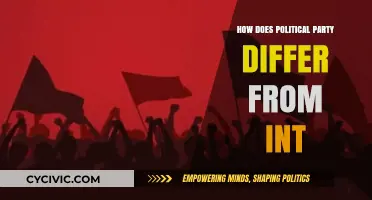 Understanding the Key Differences Between Political Parties and International Organizations
