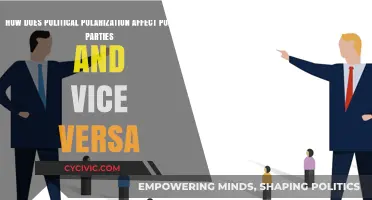 Polarization's Grip: How Extremes Reshape Political Parties and Their Dynamics