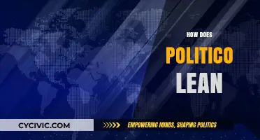 Unveiling Politico's Editorial Slant: A Comprehensive Analysis of Its Political Leanings