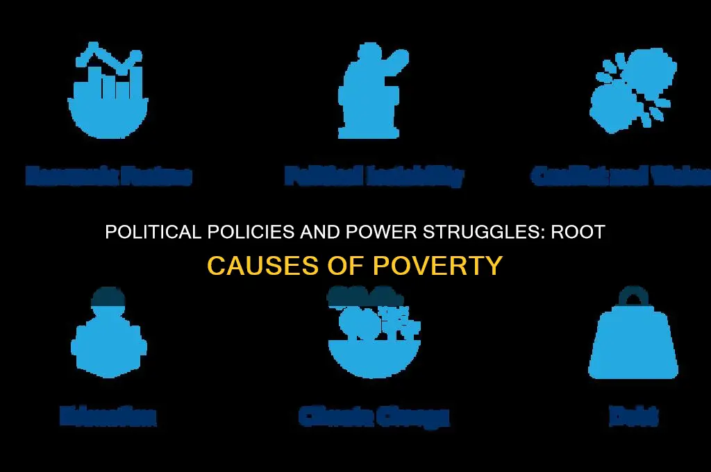 how does politics cause poverty