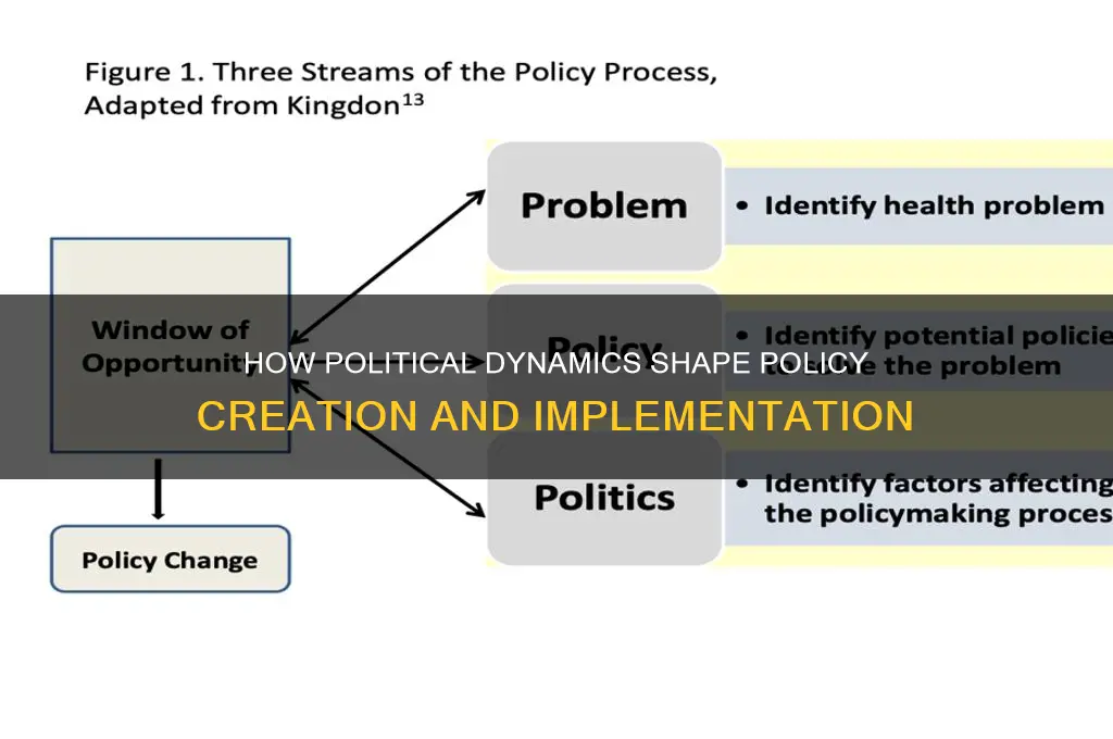 how does politics lead policymaking
