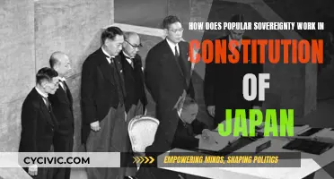 Japan's Constitution: Sovereign Power of the People