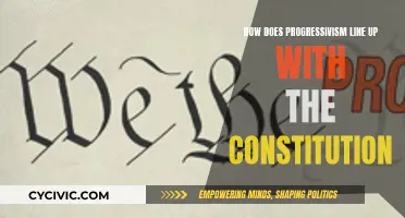 Progressivism and the Constitution: A Natural Alliance?