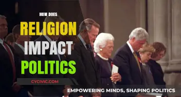Faith and Power: Exploring Religion's Influence on Political Landscapes