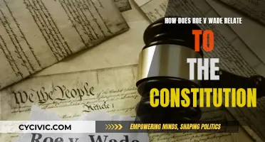 Roe v. Wade: Constitutional Rights and Wrongs