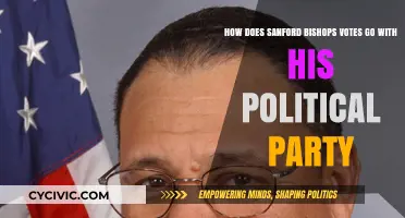 Sanford Bishop's Voting Record: Aligning with the Democratic Party?