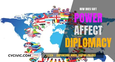 Soft Power's Role in Diplomacy and International Relations