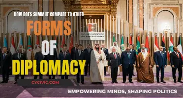 Summit Diplomacy: How Does It Measure Up?