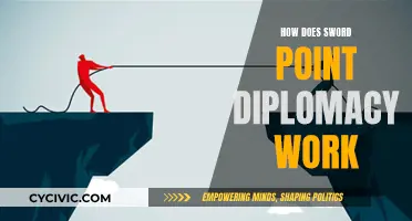 Sword-Point Diplomacy: Coercion and Conquest