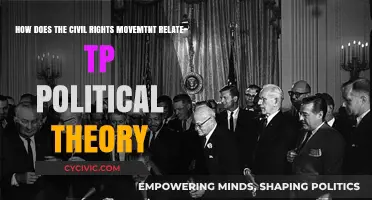 The Civil Rights Movement: A Catalyst for Political Theory Evolution