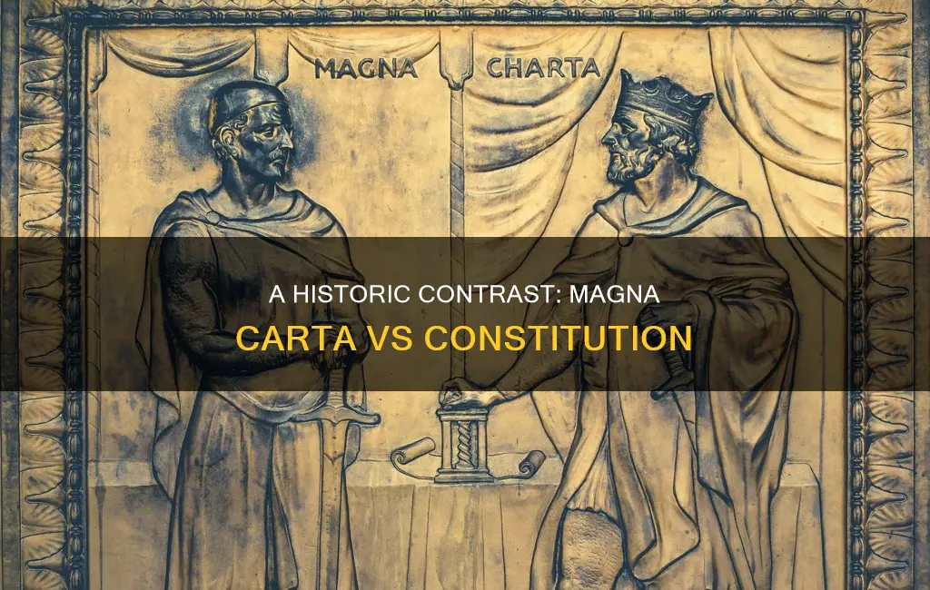 how does the constitution contrast from the magna carta