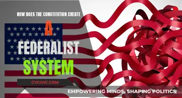 The Constitution: Building Blocks of a Federalist System