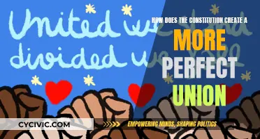 The Constitution: Building a More Perfect Union