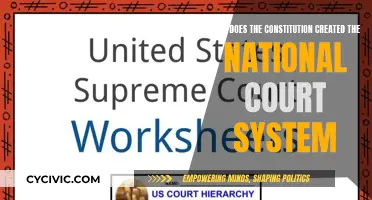 The Constitution: Creating a National Court System