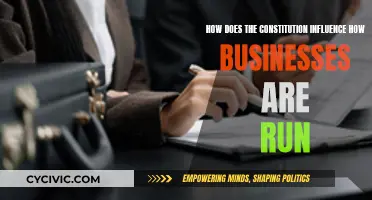 The Constitution's Impact on Business Operations