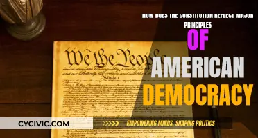 The Constitution: Foundation of American Democracy