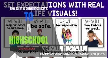 The Constitution: High School's Foundation for Freedom