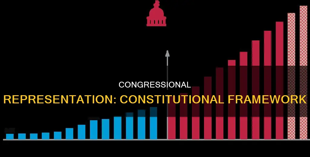 how does the constitution set up representation in congress