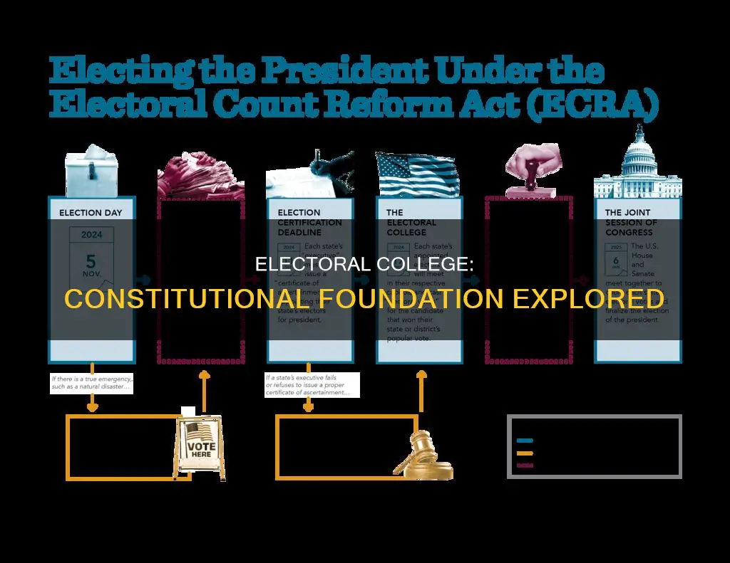 how does the constitution support the electoral college system