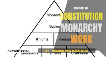 Constitutional Monarchy: How Does it Function?