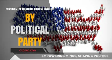 Electoral College Breakdown: How Political Parties Divide States
