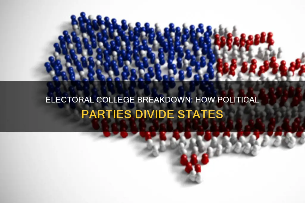 how does the electoral college divide up by political party