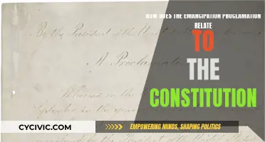 Emancipation Proclamation: Constitutional Context and Impact