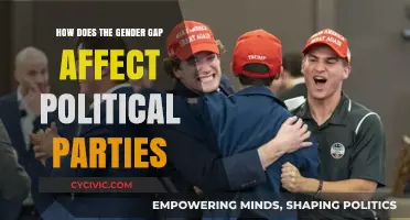 Gender Gap's Impact: Shaping Political Parties' Strategies and Outcomes