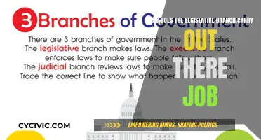 The Legislative Branch: How Lawmakers Get Things Done