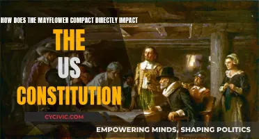 Mayflower Compact: US Constitution's Founding Father