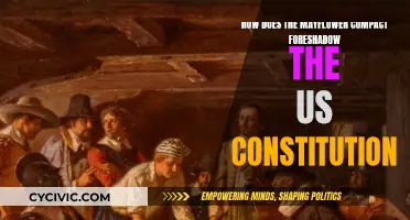 Mayflower Compact: The Constitution's Precursor