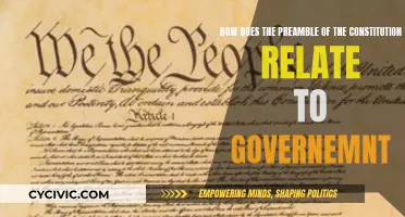 The Preamble: Our Government's Founding Principles